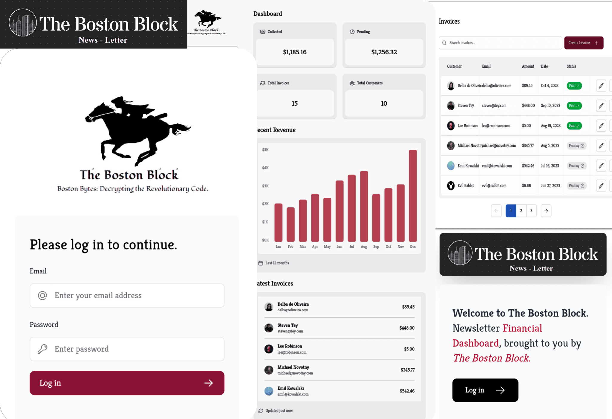 Screenshots of the dashboard project showing desktop version